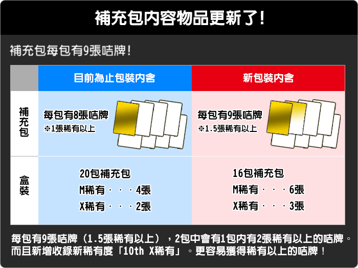 補充包内容物品更新了!